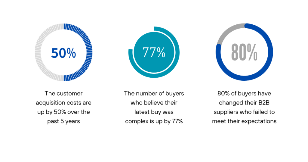 Partnering with Thought Leaders and B2B Influencers to seed Word of Mouth